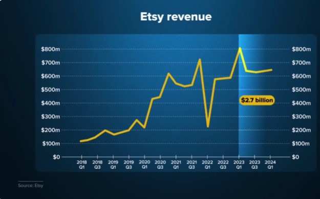 How to Delete Etsy Account easily